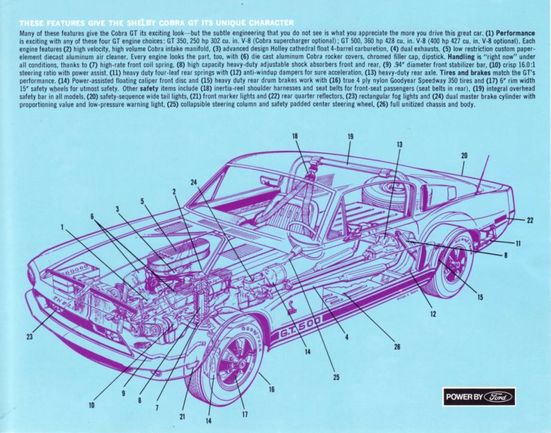 Schematic from Shelby American Brochure